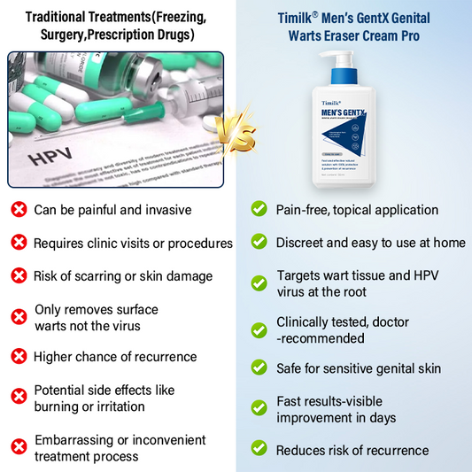 Timilk® Men’s GentX Genital Warts Eraser Cream Pro