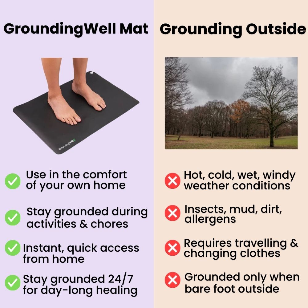 GroundingWell™ Mat