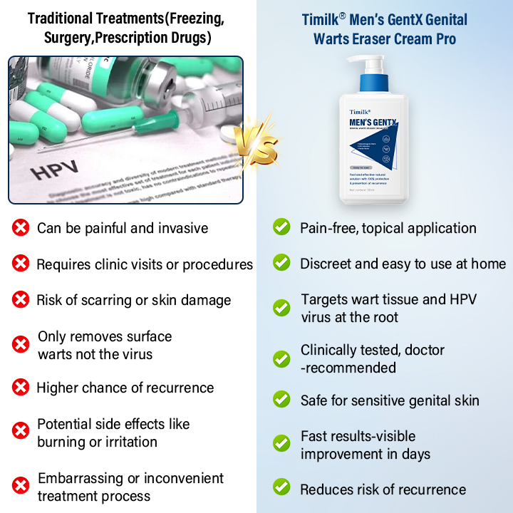 Timilk® Men’s GentX Genital Warts Eraser Cream Pro
