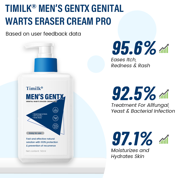 Timilk® Men’s GentX Genital Warts Eraser Cream Pro