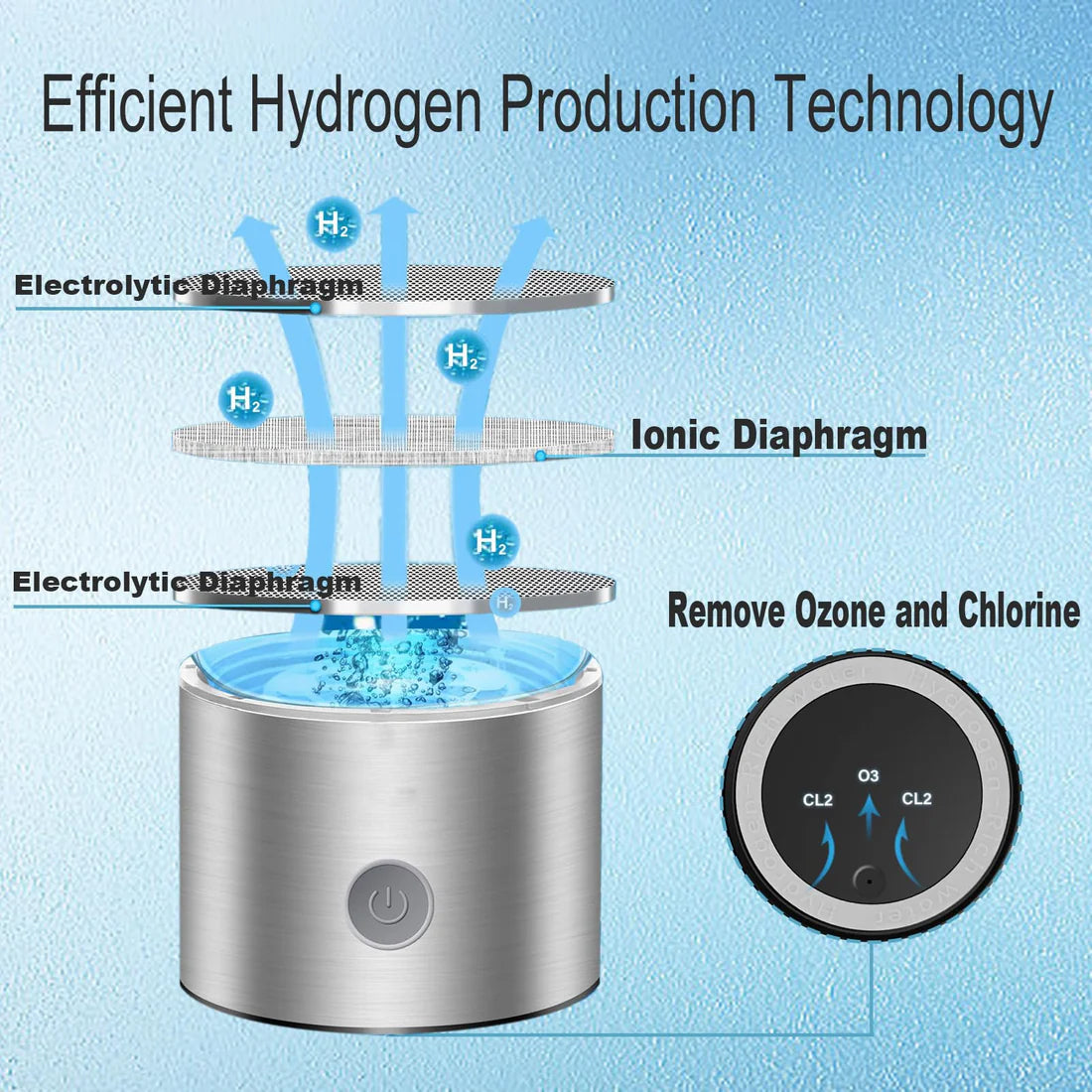 Hydrogen Water Bottle