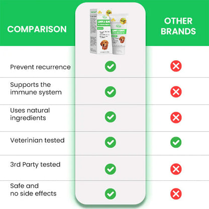 💥 2025 Limited Offer 70% ️⏳ PetCare™ Lumps & Bumps Pet Cream