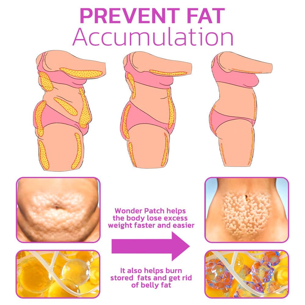 MYMI CurveBelly Wonder Patch