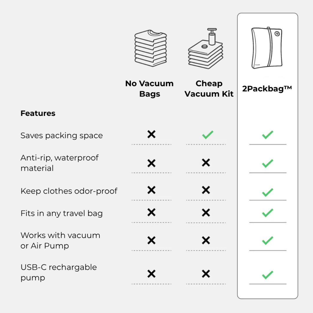 PackBag™ - Pack More, Stress Less
