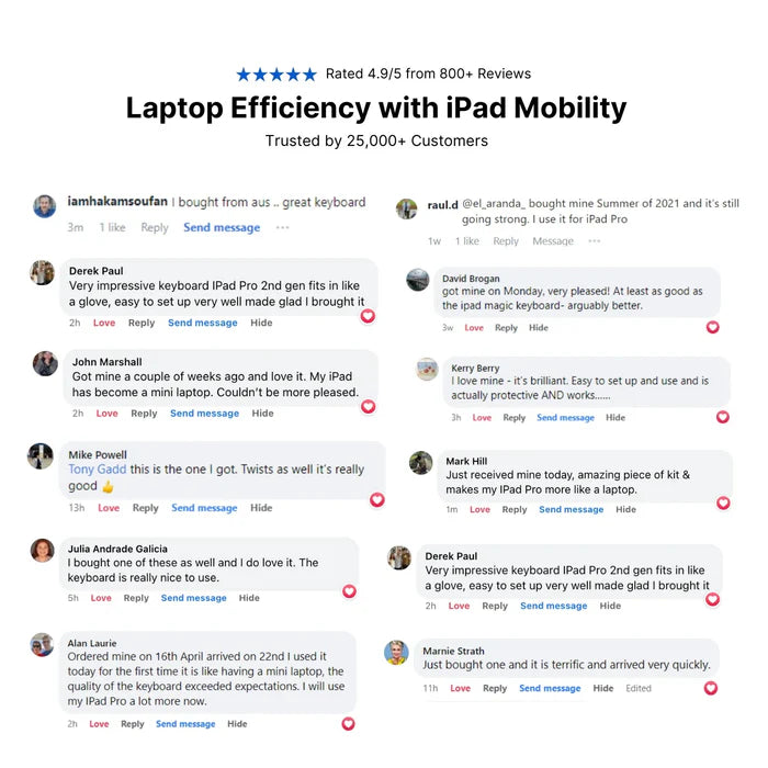 Transparent 360° iPad Keyboard Case