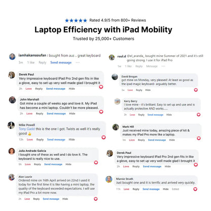 Transparent 360° iPad Keyboard Case