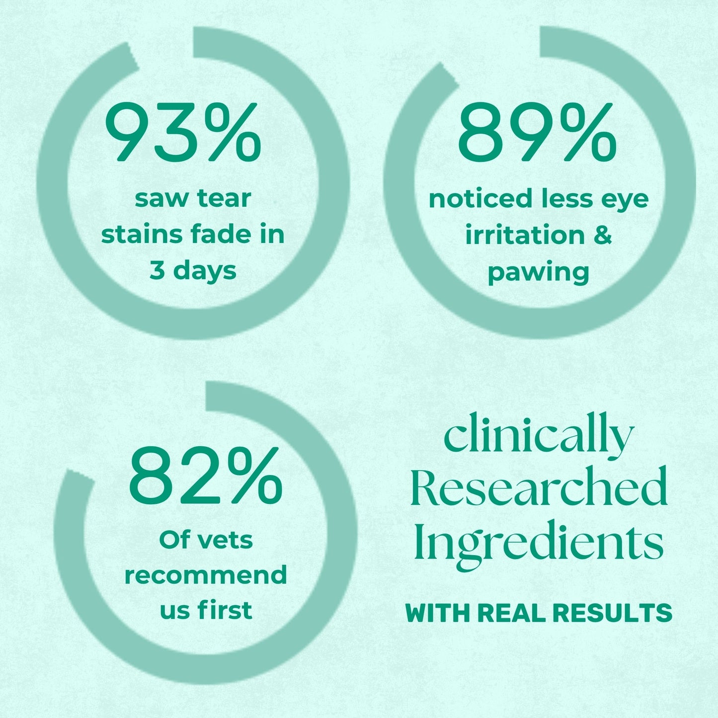 Musentang™ Whitening Foam- For Pets Who Protest Baths