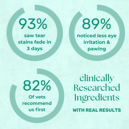 Musentang™ Whitening Foam- For Pets Who Protest Baths