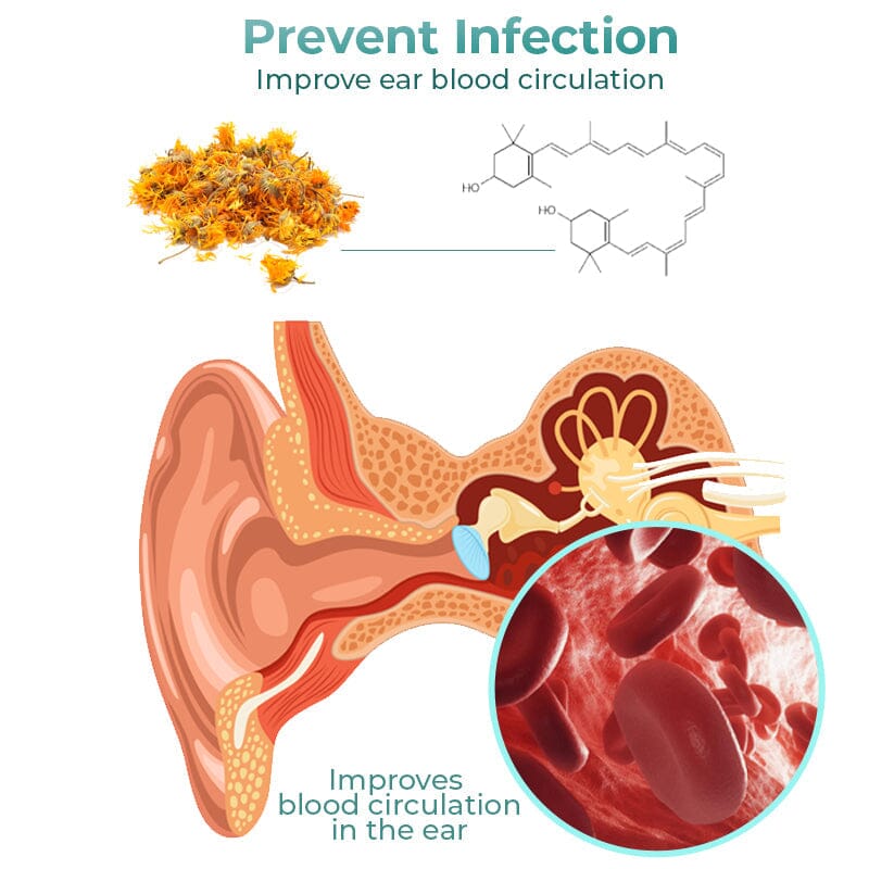 GFOUK™ Anti Cochlear Blockage Removal Spray